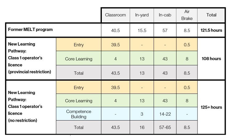 Competence Building Table